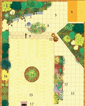 Bitkisel Tasarım (Softscape) Bitkisel Tasarım (Softscape)